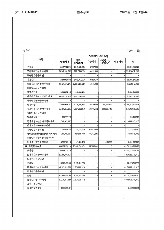 248페이지