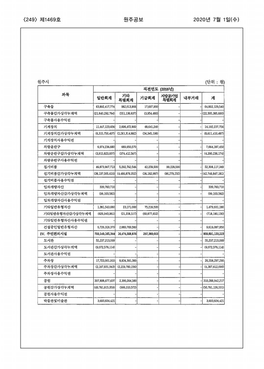 249페이지