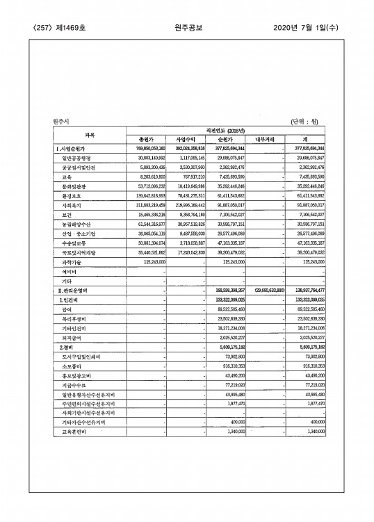 257페이지