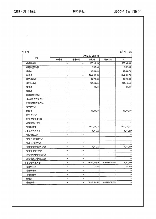 258페이지