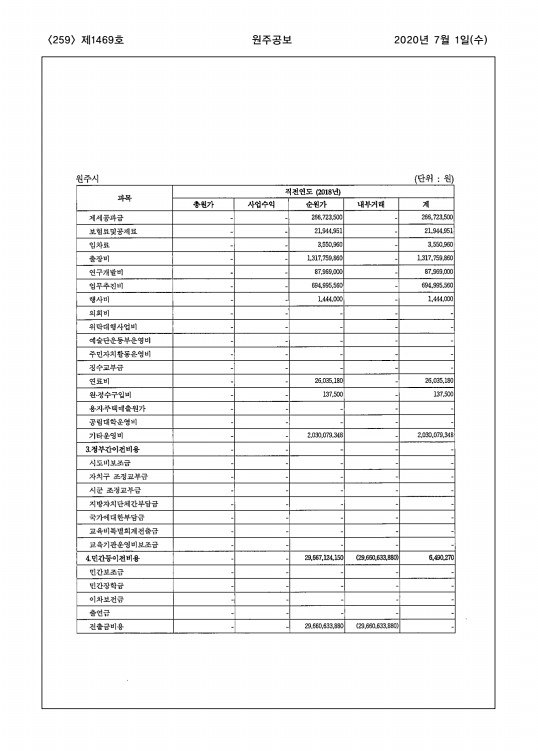 259페이지