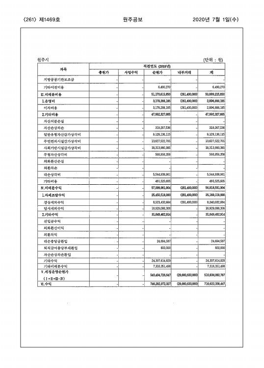 261페이지