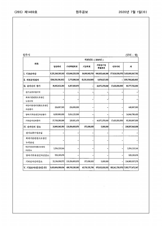 265페이지