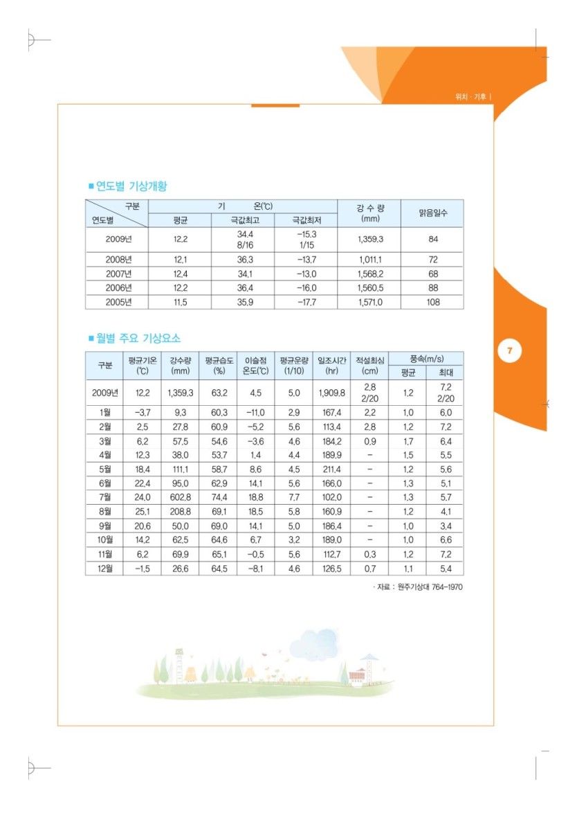 페이지