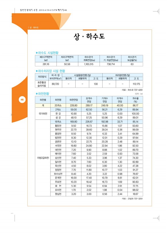 49페이지