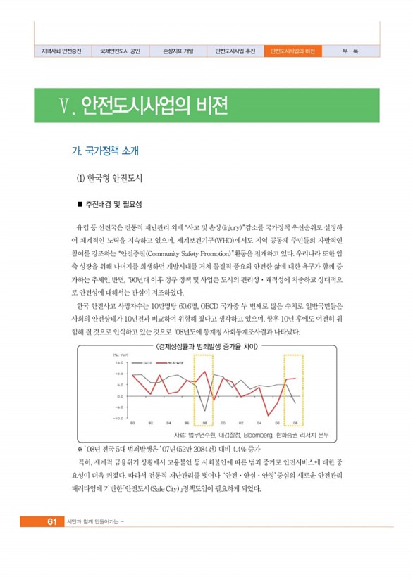 62페이지