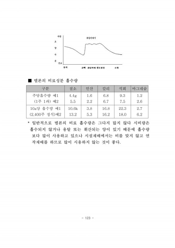 126페이지