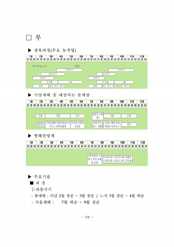 129페이지