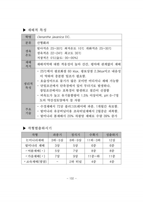 135페이지