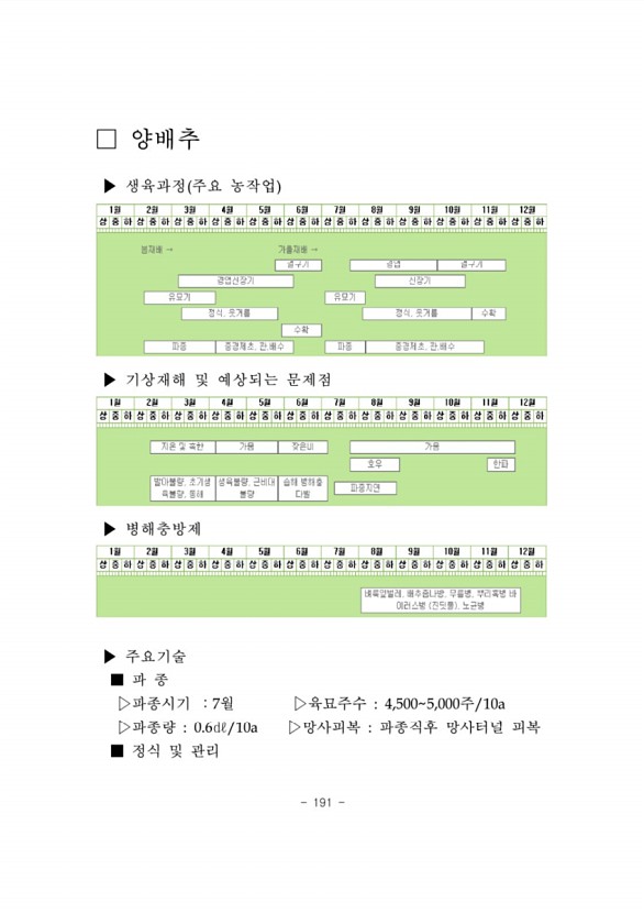 194페이지