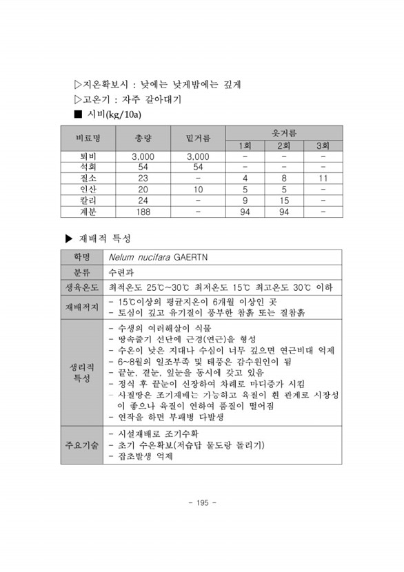 198페이지