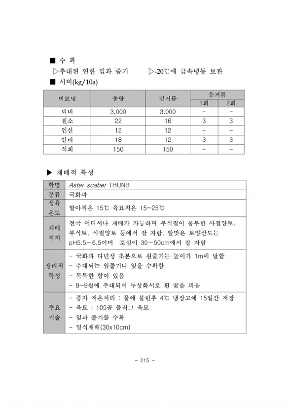 218페이지