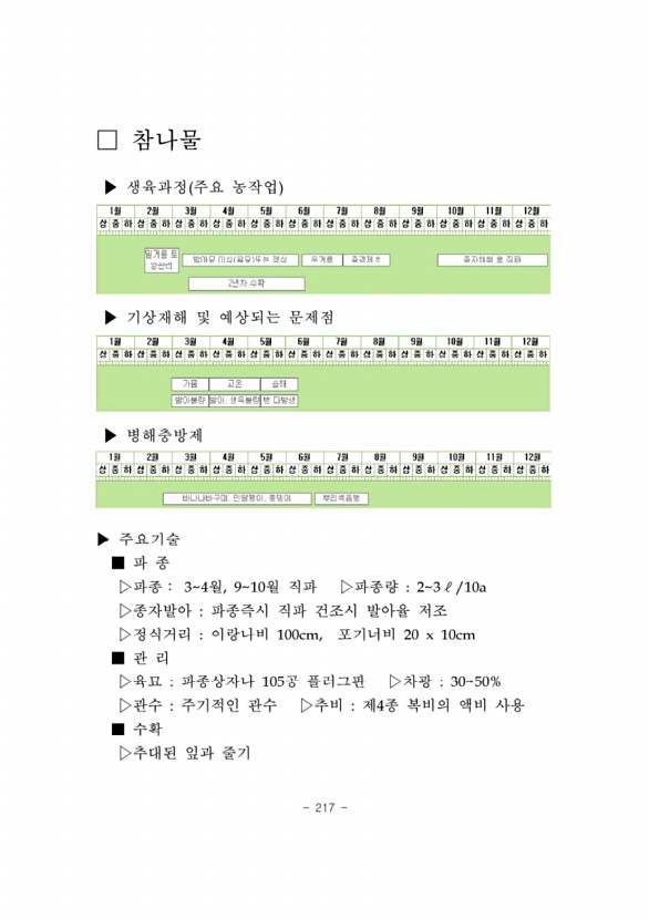 220페이지