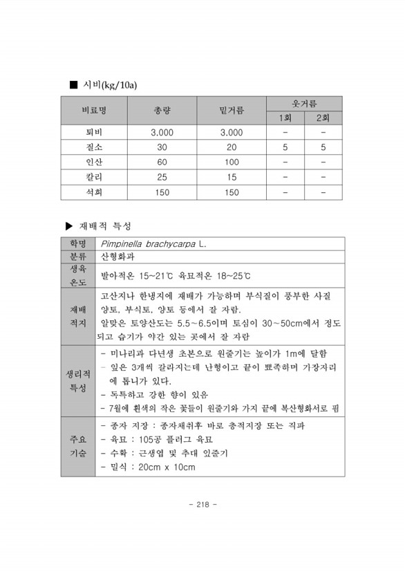 221페이지