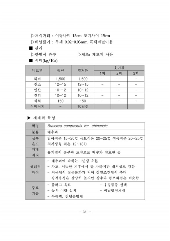 224페이지