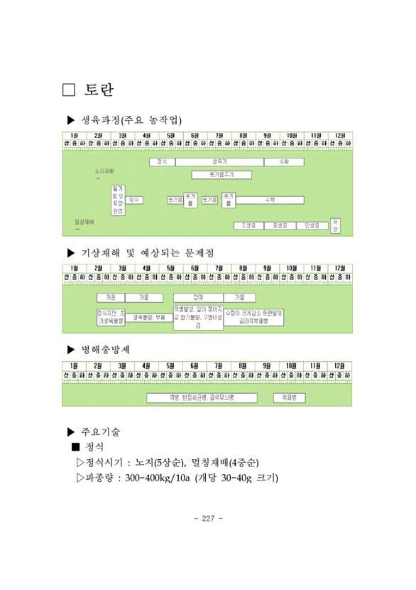 230페이지