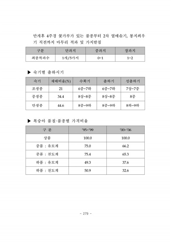 282페이지