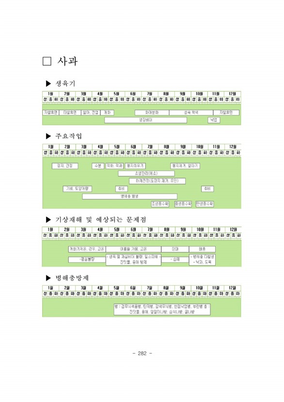 285페이지