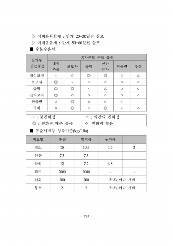 294페이지