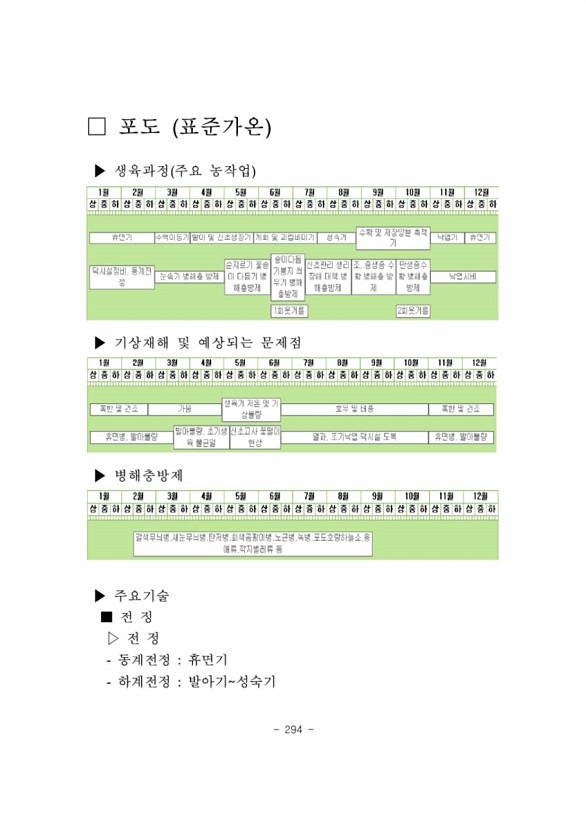 297페이지