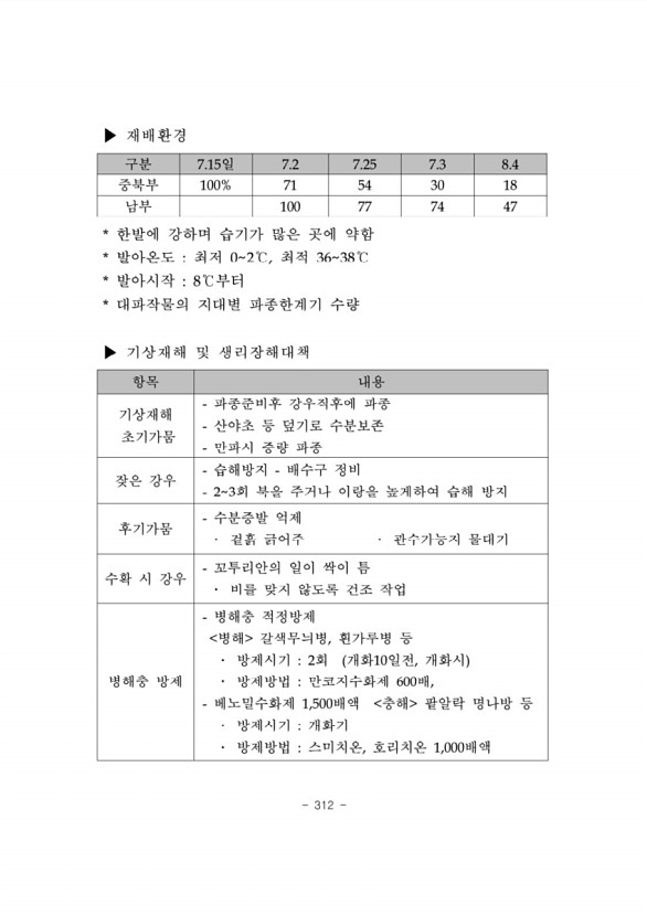 315페이지