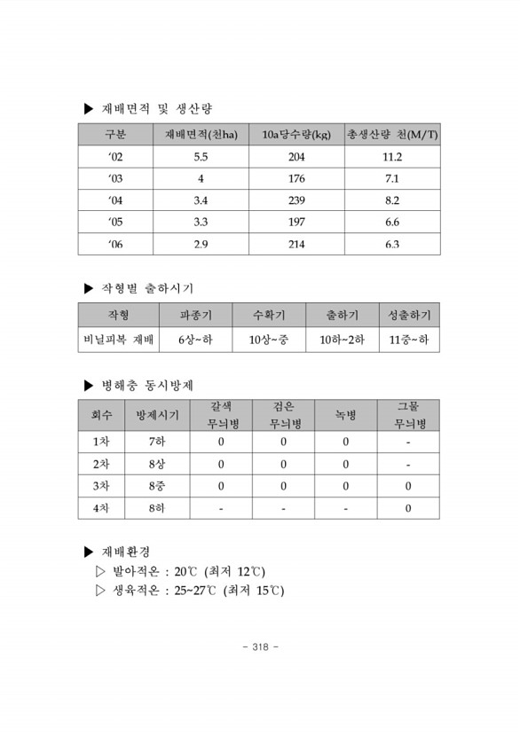 321페이지