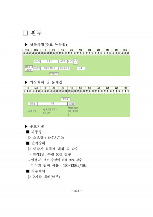 336페이지