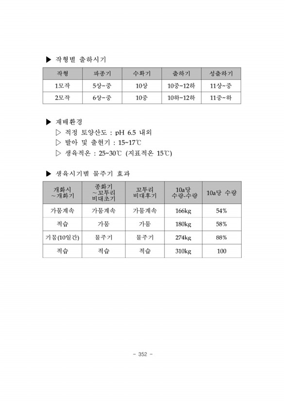 355페이지