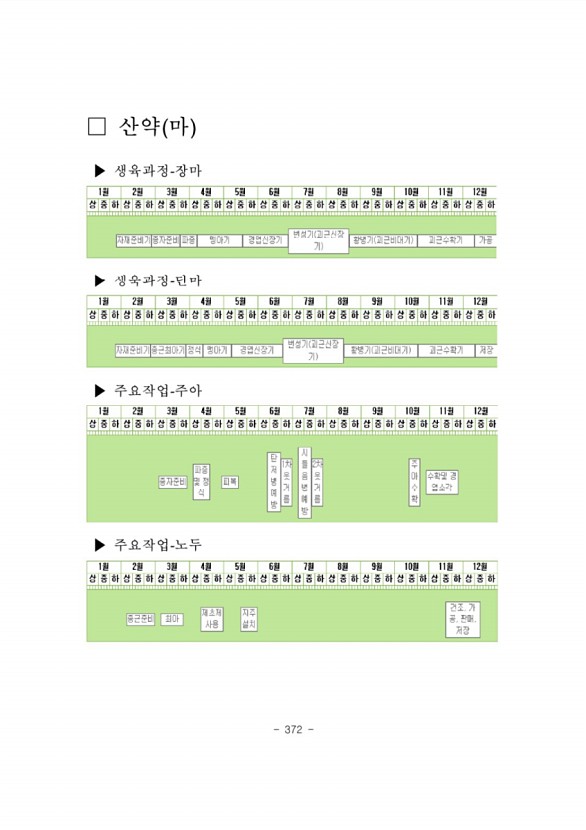 375페이지