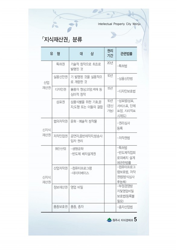 6페이지