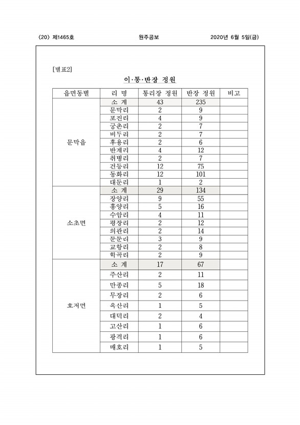 20페이지