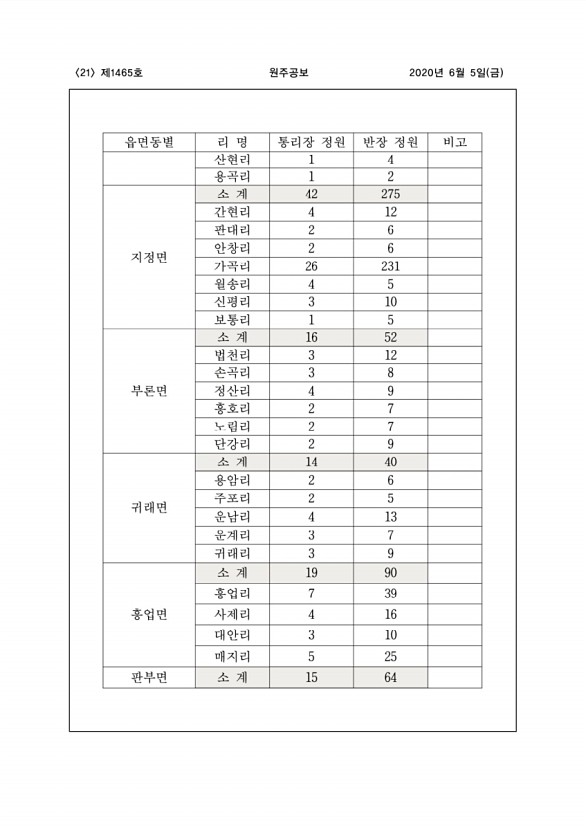 21페이지