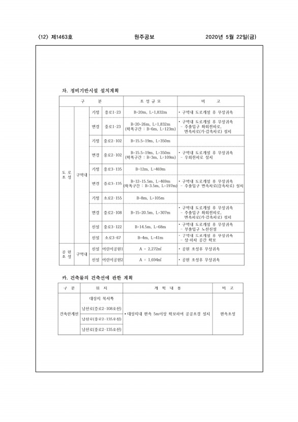 12페이지