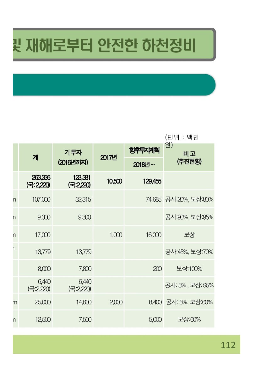 페이지