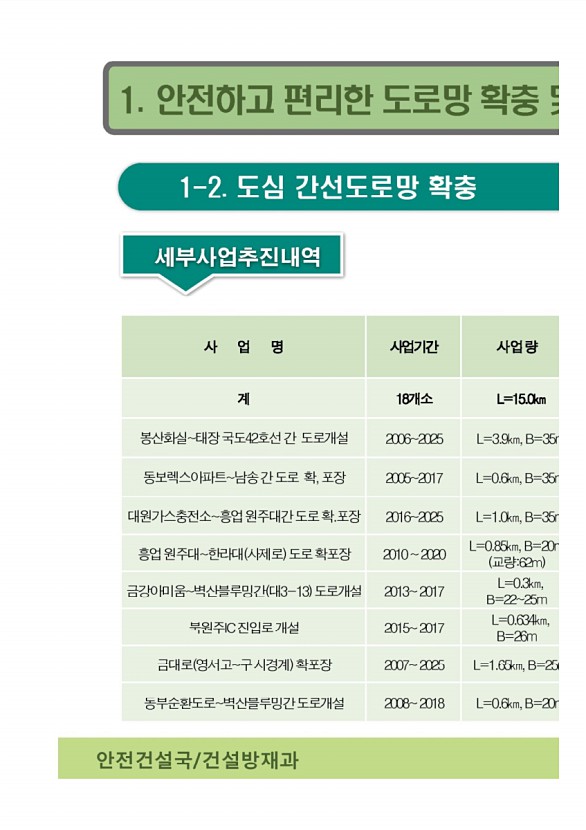 223페이지