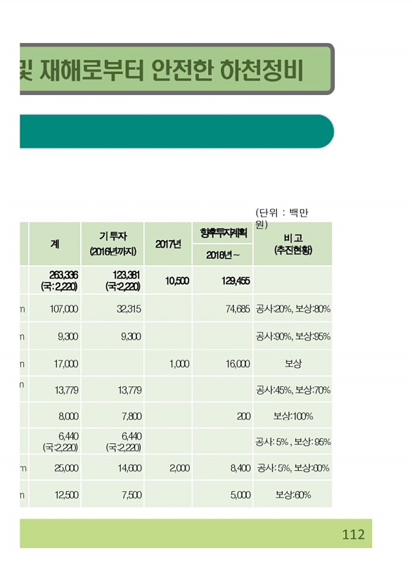 224페이지