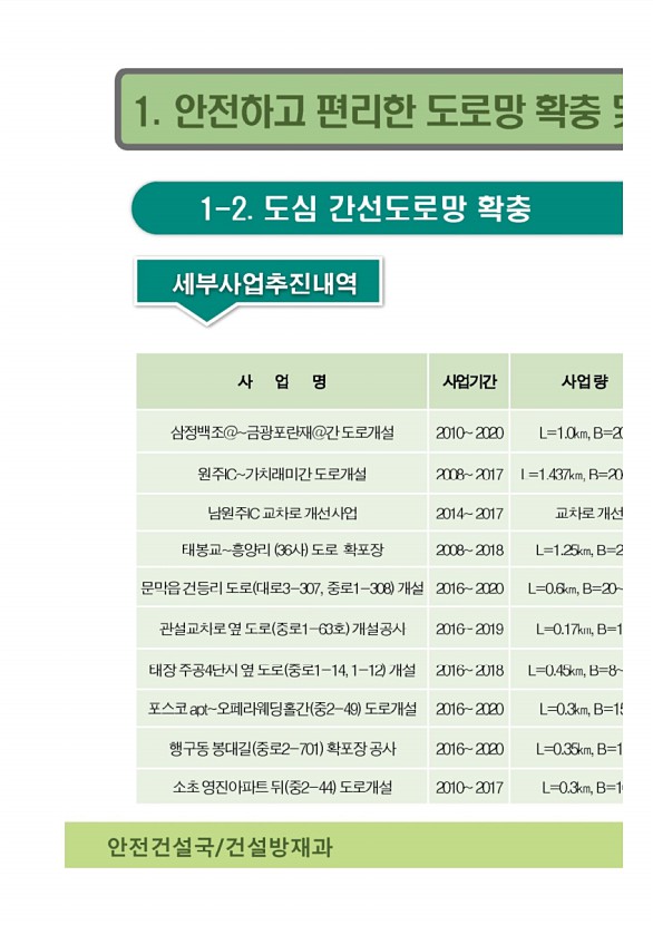 225페이지