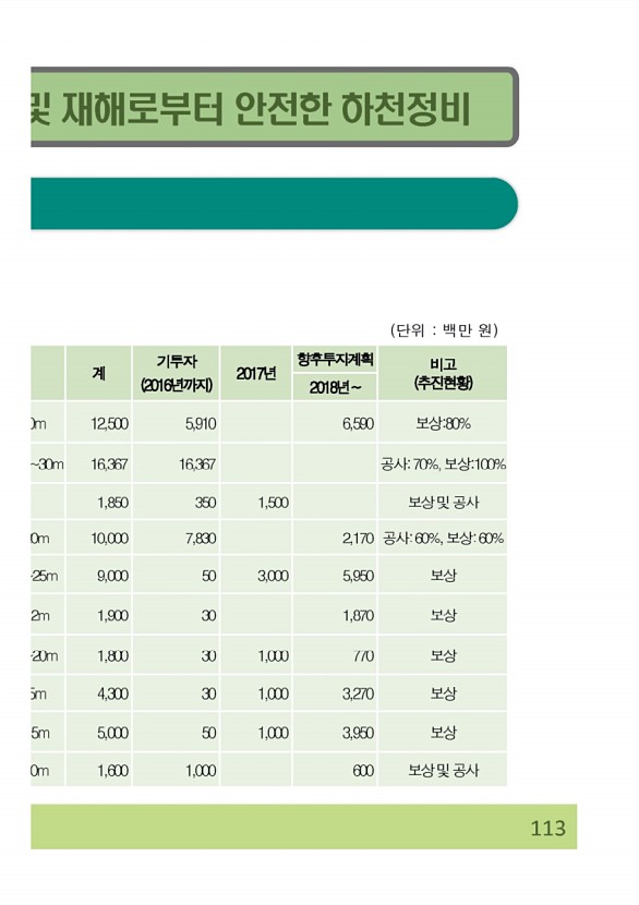 226페이지