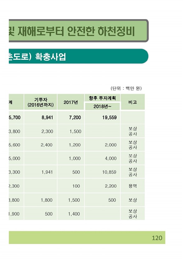 240페이지