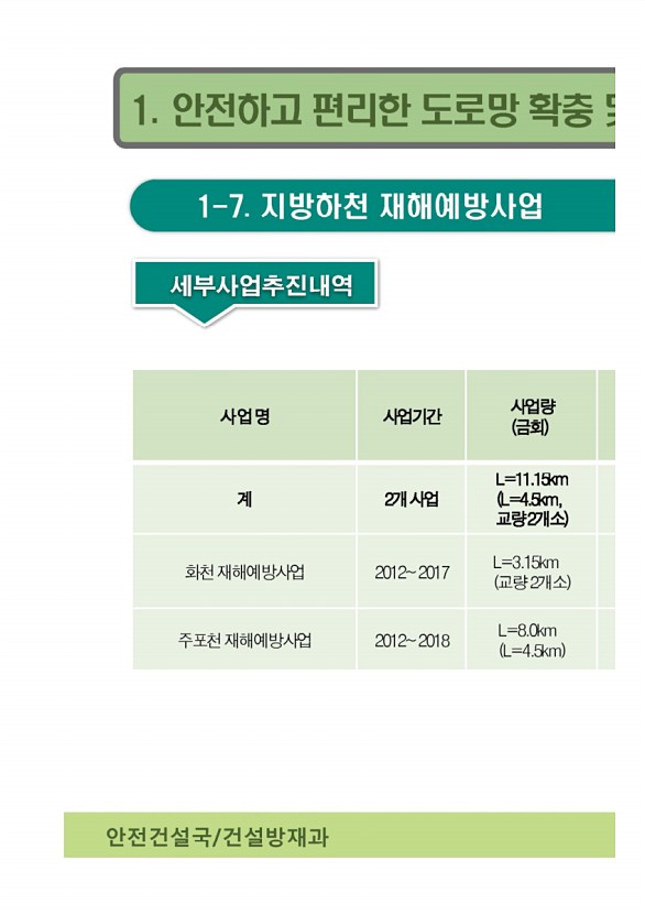 247페이지