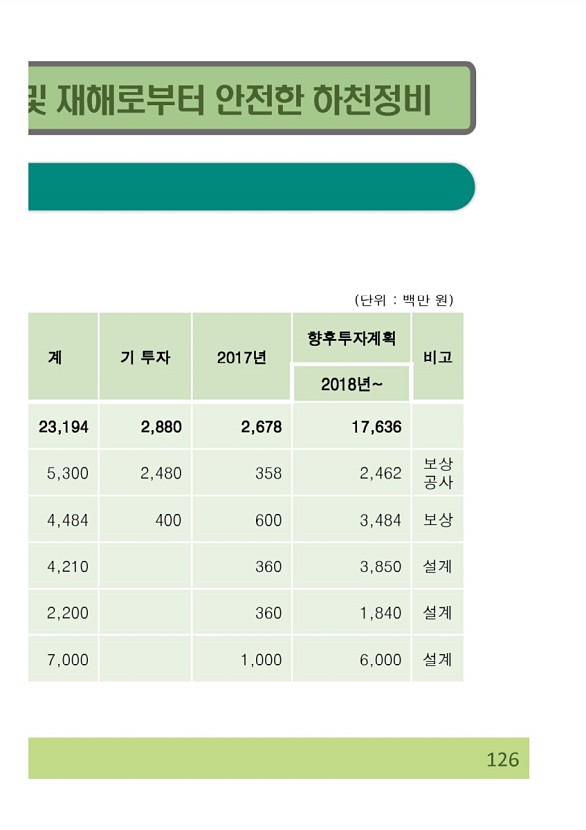 252페이지