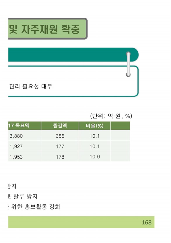 336페이지