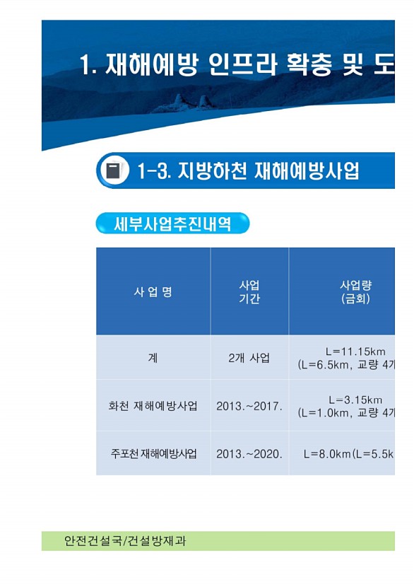 199페이지