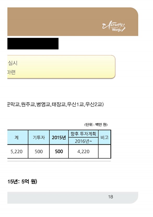 194페이지