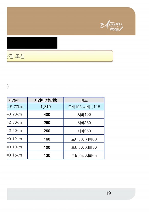 196페이지