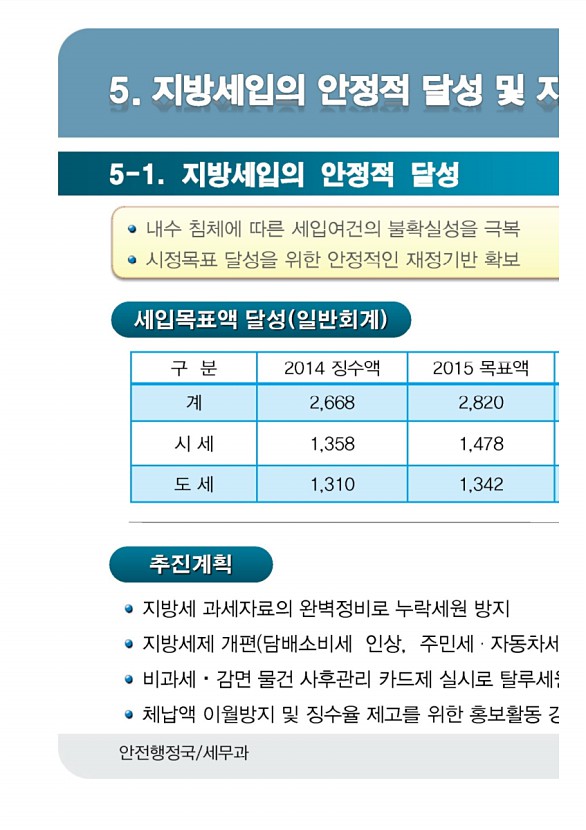 251페이지