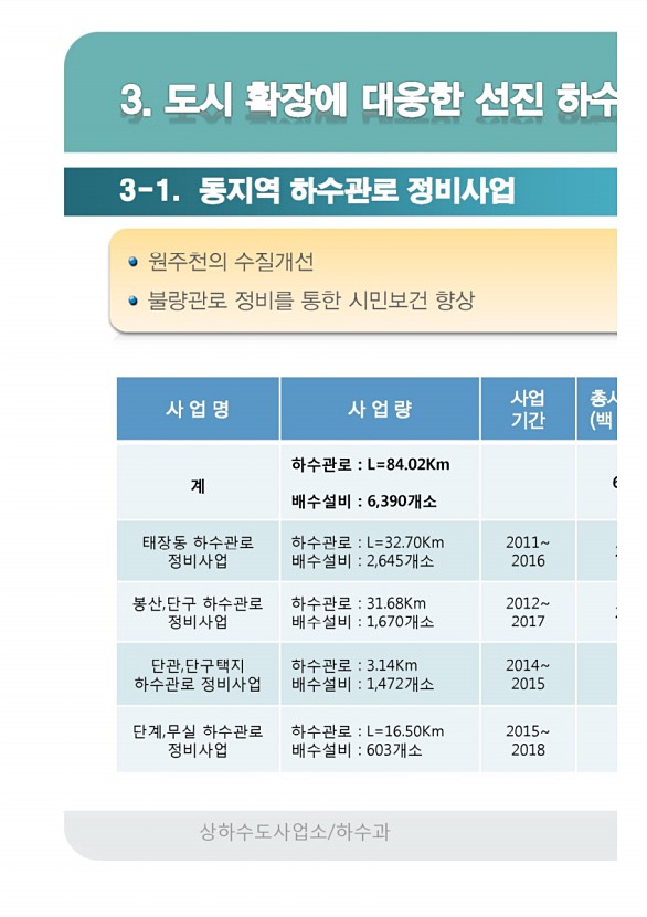 395페이지