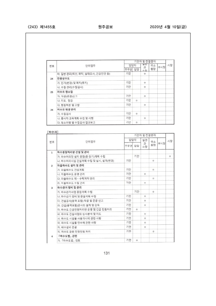 페이지