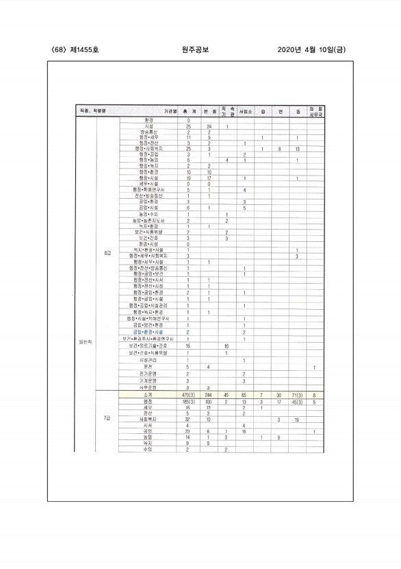 68페이지