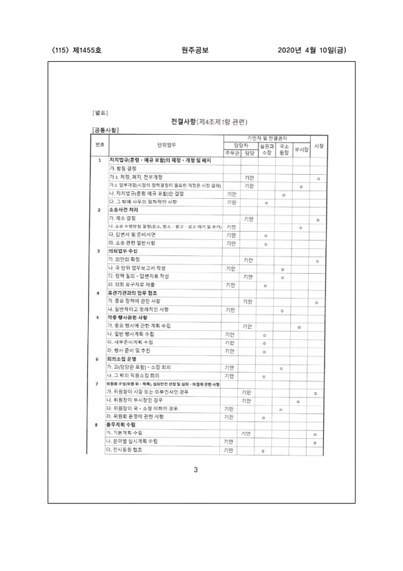 115페이지